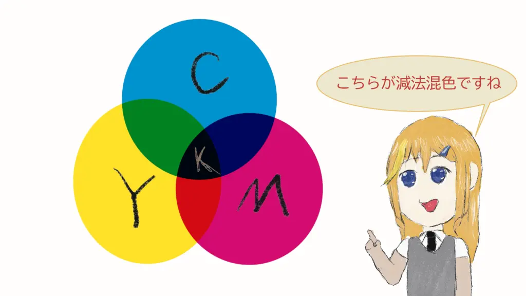 メルカ「これが減法混色ですね」