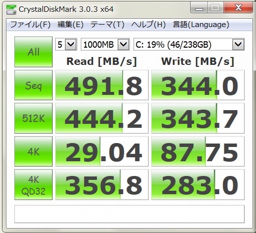 [CT256MX100SSD1ベンチ結果図表]